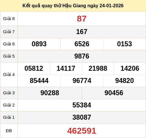 Kết quả quay thử xổ số HG ngày 24/01/2026 Kết quả quay thử xổ số HG ngày 24/01/2026