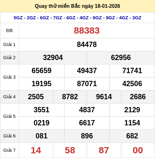Quay thử kết quả XSMB ngày 18/01/2026