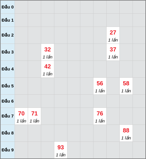 Bạch thủ lô Hồ Chí Minh rơi 3 ngày liên tiếp cho tới 19/01/2026