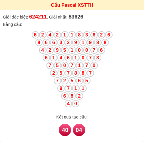 Soi cầu TTH theo tổng pascal ngày 19/01/2026