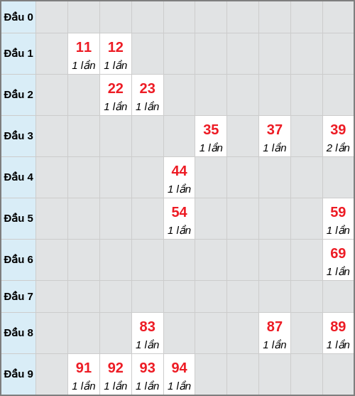 Bạch thủ lô Khánh Hòa rơi 3 ngày liên tiếp cho tới 21/01/2026