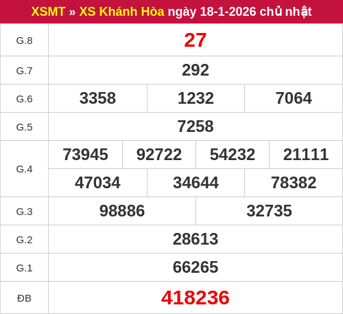 Kết quả XSKH ngày 18/01/2026