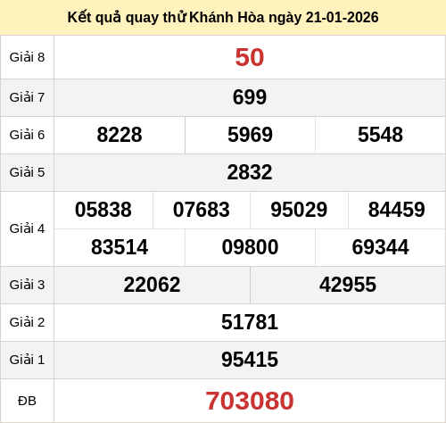 Kết quả quay thử xổ số KH ngày 21/01/2026