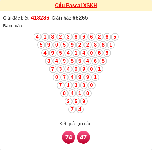 Soi cầu KH theo tổng pascal ngày 21/01/2026