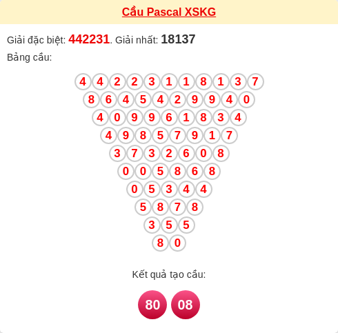 Soi cầu KG theo tổng pascal ngày 25/01/2026