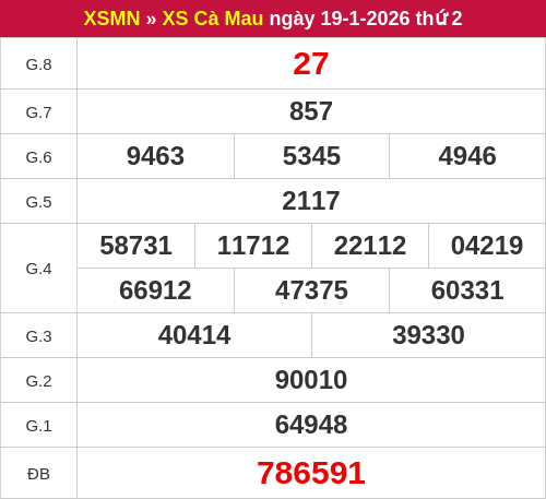 Kết quả XSCM ngày 19/01/2026 Kết quả XSCM ngày 19/01/2026