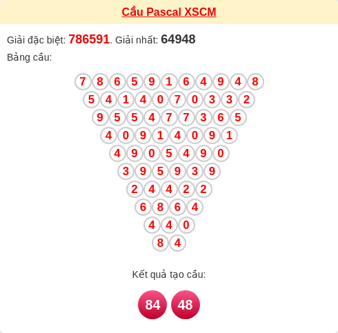 Soi cầu CM theo tổng pascal ngày 26/01/2026 Soi cầu CM theo tổng pascal ngày 26/01/2026