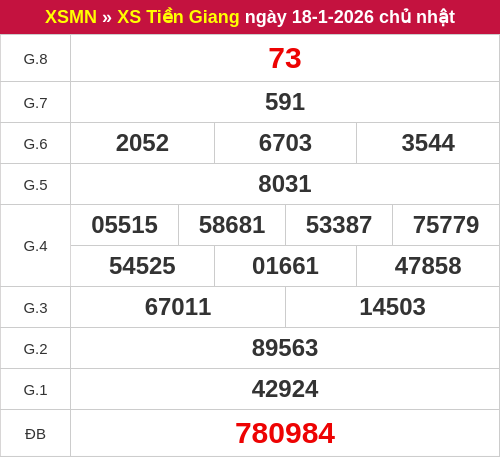 Kết quả XSTG ngày 18/01/2026