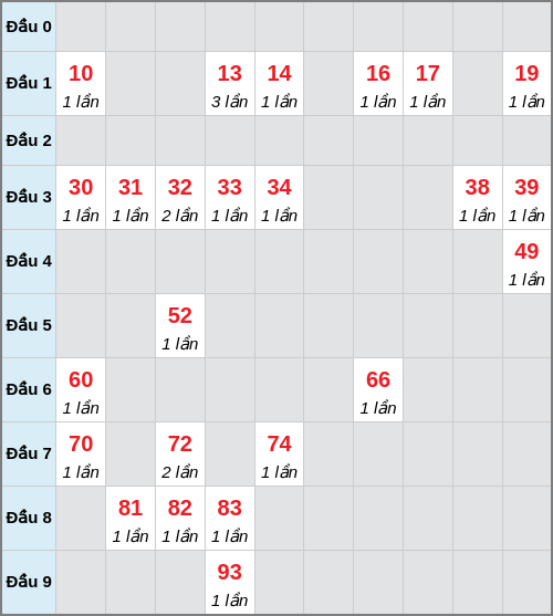 Bạch thủ lô Kon Tum rơi 3 ngày liên tiếp cho tới 25/01/2026 Bạch thủ lô Kon Tum rơi 3 ngày liên tiếp cho tới 25/01/2026