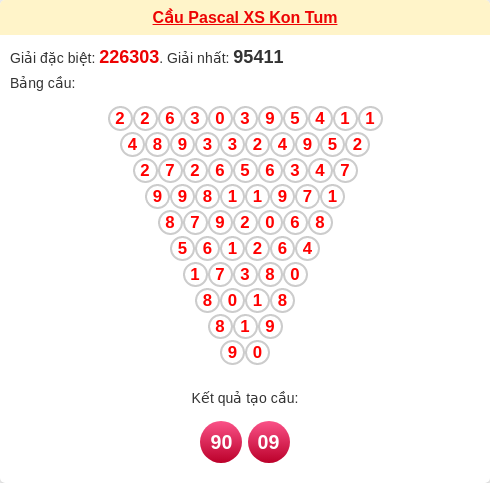 Soi cầu KT theo tổng pascal ngày 25/01/2026 Soi cầu KT theo tổng pascal ngày 25/01/2026
