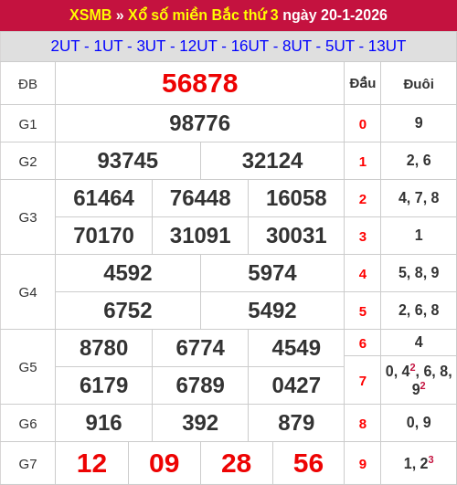Kết quả XSMB ngày 20/01/2026 Kết quả XSMB ngày 20/01/2026