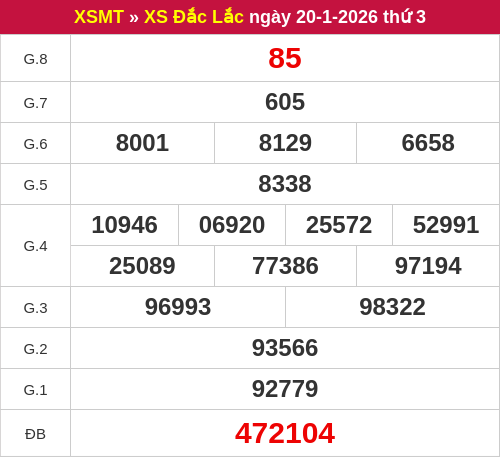 Kết quả xổ số DLK ngày 20/01/2026 Kết quả xổ số DLK ngày 20/01/2026