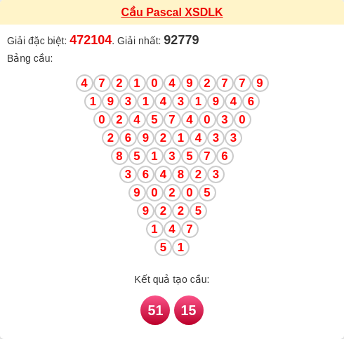 Soi cầu DLK theo tổng pascal ngày 27/01/2026 Soi cầu DLK theo tổng pascal ngày 27/01/2026