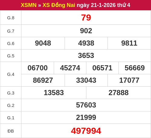 Kết quả XSDN ngày 21/01/2026