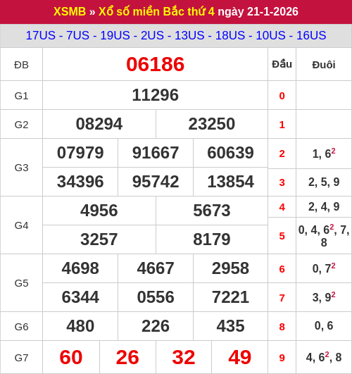 Kết quả XSMB ngày 21/01/2026 Kết quả XSMB ngày 21/01/2026