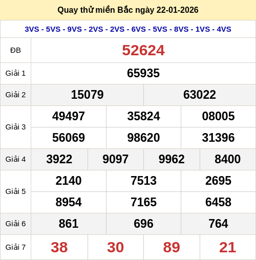 Quay thử kết quả XSMB ngày 22/01/2026 Quay thử kết quả XSMB ngày 22/01/2026