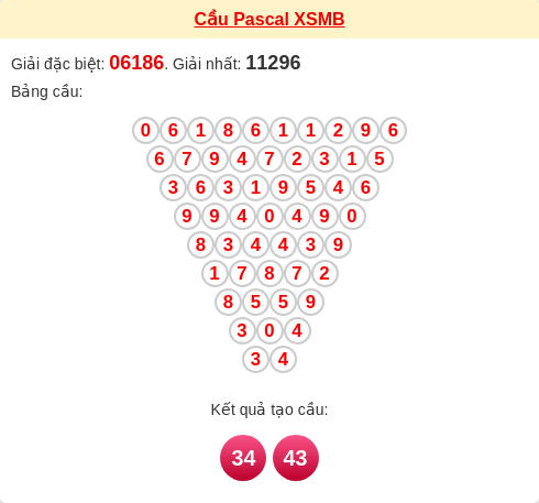 Soi cầu MB theo tổng Pascal ngày 22/01/2026 Soi cầu MB theo tổng Pascal ngày 22/01/2026