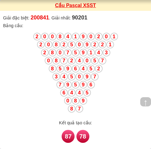 Soi cầu ST theo tổng pascal ngày 28/01/2026