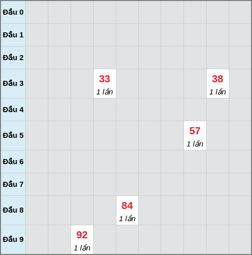 Bạch thủ lô Quảng Bình rơi 3 ngày liên tiếp cho tới 29/01/2026 Bạch thủ lô Quảng Bình rơi 3 ngày liên tiếp cho tới 29/01/2026