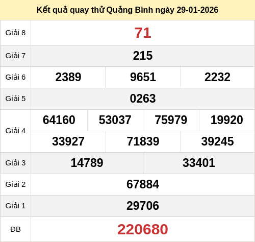 Kết quả quay thử xổ số QB ngày 29/01/2026 Kết quả quay thử xổ số QB ngày 29/01/2026