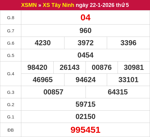 Kết quả XSTN ngày 22/01/2026