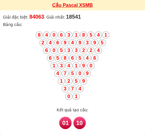 Soi cầu MB theo tổng Pascal ngày 23/01/2026 Soi cầu MB theo tổng Pascal ngày 23/01/2026