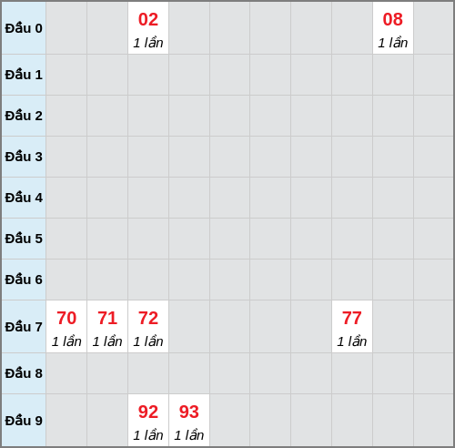 Bạch thủ lô Bình Định rơi 3 ngày liên tiếp cho tới 29/01/2026 Bạch thủ lô Bình Định rơi 3 ngày liên tiếp cho tới 29/01/2026