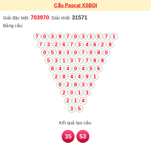 Soi cầu BDI theo tổng pascal ngày 29/01/2026 Soi cầu BDI theo tổng pascal ngày 29/01/2026