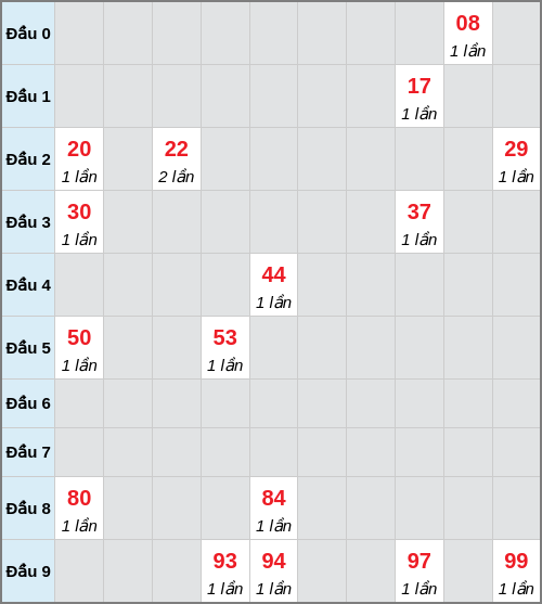 Bạch thủ lô An Giang rơi 3 ngày liên tiếp cho tới 29/01/2026 Bạch thủ lô An Giang rơi 3 ngày liên tiếp cho tới 29/01/2026