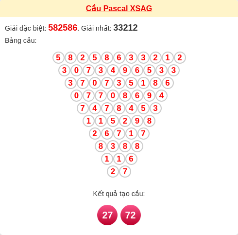 Soi cầu AG theo tổng pascal ngày 29/01/2026 Soi cầu AG theo tổng pascal ngày 29/01/2026