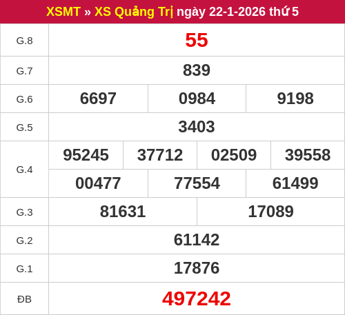 Kết quả XSQT ngày 22/01/2026 Kết quả XSQT ngày 22/01/2026