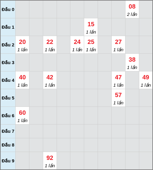 Bạch thủ lô Bình Dương rơi 3 ngày liên tiếp cho tới 30/01/2026 Bạch thủ lô Bình Dương rơi 3 ngày liên tiếp cho tới 30/01/2026