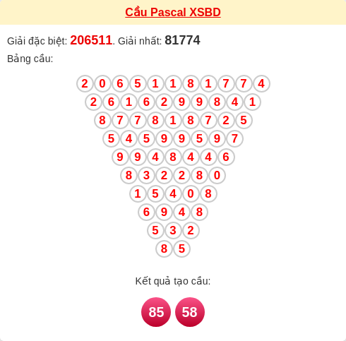 Soi cầu BD theo tổng pascal ngày 30/01/2026 Soi cầu BD theo tổng pascal ngày 30/01/2026