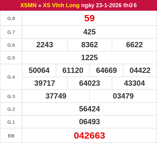 Kết quả XSVL ngày 23/01/2026
