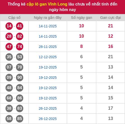 Thống kê cặp lô khan VL lâu chưa ra ngày 30/01/2026