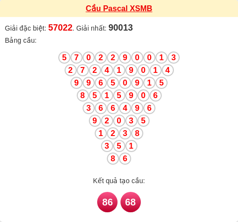 Soi cầu MB theo tổng Pascal ngày 24/01/2026 Soi cầu MB theo tổng Pascal ngày 24/01/2026