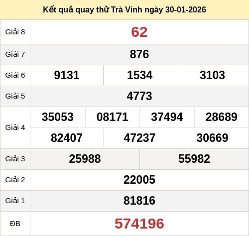 Kết quả quay thử xổ số TV ngày 30/01/2026