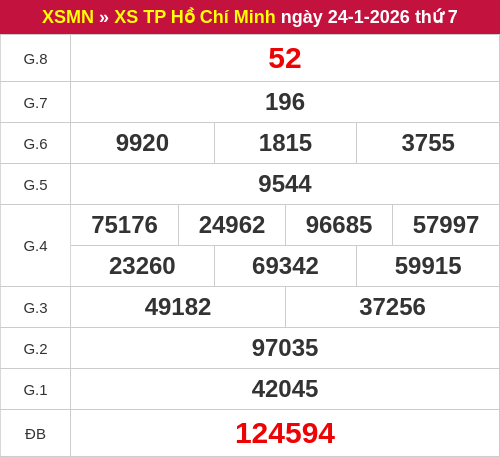 Kết quả XSHCM ngày 24/01/2026