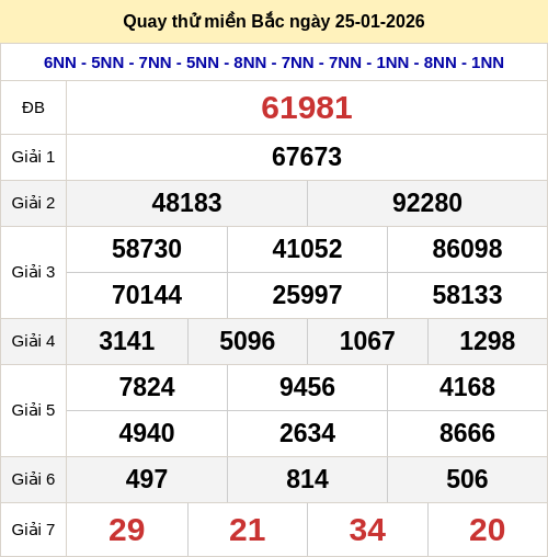 Quay thử kết quả XSMB ngày 25/01/2026 Quay thử kết quả XSMB ngày 25/01/2026