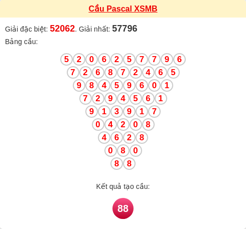 Soi cầu MB theo tổng Pascal ngày 25/01/2026 Soi cầu MB theo tổng Pascal ngày 25/01/2026