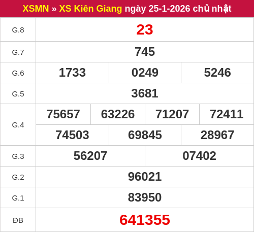 Kết quả XSKG ngày 25/01/2026 Kết quả XSKG ngày 25/01/2026