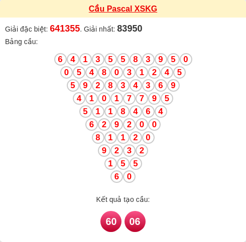 Soi cầu KG theo tổng pascal ngày 01/02/2026 Soi cầu KG theo tổng pascal ngày 01/02/2026