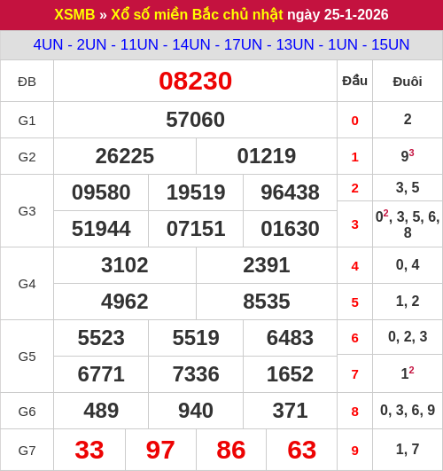 Kết quả XSMB ngày 25/01/2026