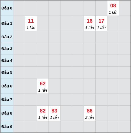 Bạch thủ lô Khánh Hòa rơi 3 ngày liên tiếp cho tới 28/01/2026