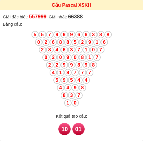 Soi cầu KH theo tổng pascal ngày 28/01/2026