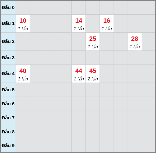 Bạch thủ lô TTH rơi 3 ngày liên tiếp cho tới 26/01/2026 Bạch thủ lô TTH rơi 3 ngày liên tiếp cho tới 26/01/2026