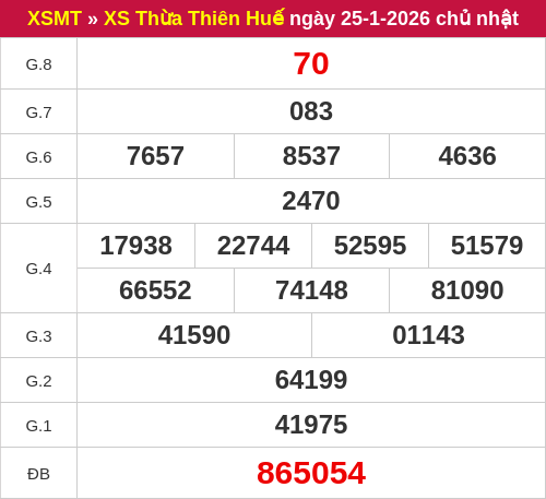 Kết quả xổ số Huế ngày 25/01/2026 Kết quả xổ số Huế ngày 25/01/2026