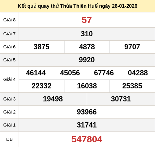 Kết quả quay thử xổ số TTH ngày 26/01/2026 Kết quả quay thử xổ số TTH ngày 26/01/2026