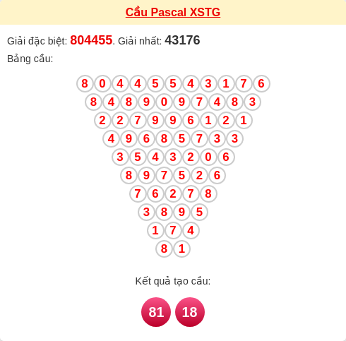 Soi cầu TG theo tổng pascal ngày 01/02/2026