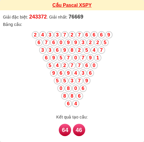 Soi cầu Phú Yên theo tổng pascal ngày 02/02/2026